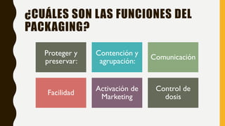 ¿CUÁLES SON LAS FUNCIONES DEL
PACKAGING?
Proteger y
preservar:
Contención y
agrupación:
Comunicación
Facilidad
Activación de
Marketing
Control de
dosis
 