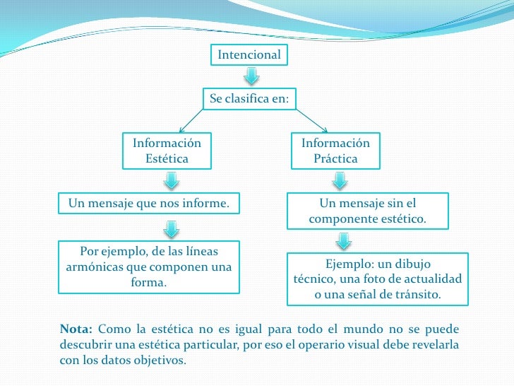 Comunicación visual, Semiótica y Semántica
