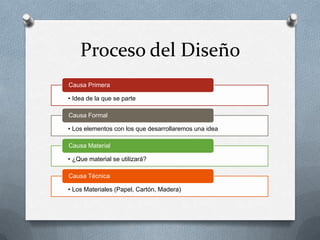 Proceso del Diseño