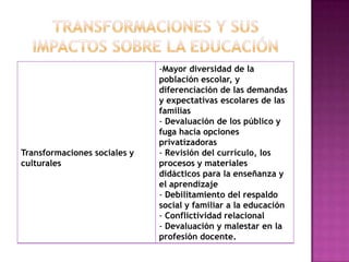 Transformaciones y sus impactos sobre la educación