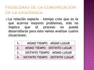 PROBLEMAS DE LA COMUNICACIÓN EN LA ENSEÑANZALa relación espacio – tiempo creo que es la que acarrea mayores problemas, más no implica que el proceso no pueda desarrollarse para esto vamos analizar cuatro situaciones: