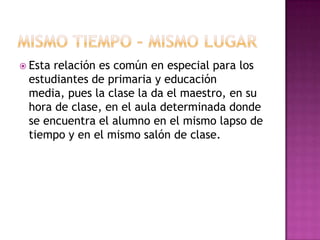 MISMO TIEMPO – MISMO LUGAREsta relación es común en especial para los estudiantes de primaria y educación media, pues la clase la da el maestro, en su hora de clase, en el aula determinada donde se encuentra el alumno en el mismo lapso de tiempo y en el mismo salón de clase.