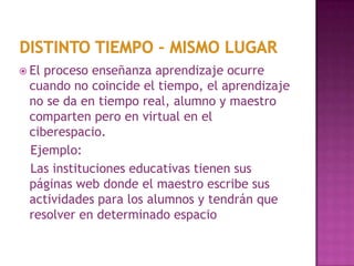 Distinto tiempo – mismo lugarEl proceso enseñanza aprendizaje ocurre cuando no coincide el tiempo, el aprendizaje no se da en tiempo real, alumno y maestro comparten pero en virtual en el ciberespacio.   Ejemplo:   Las instituciones educativas tienen sus páginas web donde el maestro escribe sus actividades para los alumnos y tendrán que resolver en determinado espacio