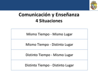 Comunicación y Enseñanza
        4 Situaciones

   Mismo Tiempo - Mismo Lugar

  Mismo Tiempo - Distinto Lugar

  Distinto Tiempo - Mismo Lugar

  Distinto Tiempo - Distinto Lugar
 
