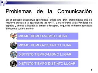 Problemas de la Comunicación
                                      .
En el proceso enseñanza-aprendizaje existe una gran problemática que se
resuelve gracias a la aparición de las NNTT, y es referente a las variables de
espacio y tiempo aplicadas al emisor y receptor, lo que es lo mismo aplicadas
al docente con su alumno.


           MISMO TIEMPO-MISMO LUGAR

           MISMO TIEMPO-DISTINTO LUGAR

           DISTINTO TIEMPO-MISMO LUGAR

           DISTINTO TIEMPO-DISTINTO LUGAR
                                                                             6
 