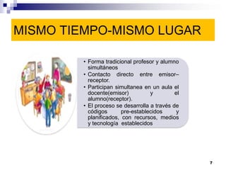 MISMO TIEMPO-MISMO LUGAR

        • Forma tradicional profesor y alumno
          simultáneos
        • Contacto directo entre emisor–
          receptor.
        • Participan simultanea en un aula el
          docente(emisor)          y         el
          alumno(receptor).
        • El proceso se desarrolla a través de
          códigos       pre-establecidos      y
          planificados, con recursos, medios
          y tecnología establecidos




                                                  7
 
