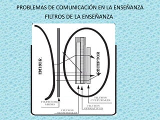 PROBLEMAS DE COMUNICACIÓN EN LA ENSEÑANZA
         FILTROS DE LA ENSEÑANZA
 