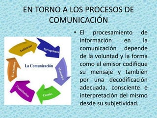 EN TORNO A LOS PROCESOS DE
      COMUNICACIÓN
           • El procesamiento de
             información      en     la
             comunicación depende
             de la voluntad y la forma
             como el emisor codifique
             su mensaje y también
             por una decodificación
             adecuada, consciente e
             interpretación del mismo
             desde su subjetividad.
 