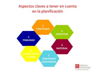Aspectos claves a tener en cuenta
en la planificación

2
CONTENIDO

3
COLECTIVO

1
FINALIDAD

6
LUGAR, FECHA
Y HORA

4
MATERIAL
5
ORGANIZAR
CONTENIDOS

 