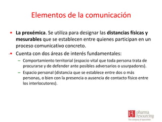 Elementos de la comunicación
• La proxémica. Se utiliza para designar las distancias físicas y
mesurables que se establecen entre quienes participan en un
proceso comunicativo concreto.
.• Cuenta con dos áreas de interés fundamentales:
– Comportamiento territorial (espacio vital que toda persona trata de
procurarse y de defender ante posibles adversarios o usurpadores).
– Espacio personal (distancia que se establece entre dos o más
personas, o bien con la presencia o ausencia de contacto físico entre
los interlocutores).

 