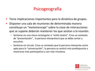 Psicogeografía
• Tiene implicaciones importantes para la dinámica de grupos.
• Disponer una sala de reuniones de determinada manera
constituye un “metamensaje” sobre la clase de interacciones
que se supone deberán mantener los que asistan a la reunión.
– Sentarse en una mesa rectangular o “estilo teatro”. Crea un contexto
de “presentación”, la persona interpretará que se debe sentar y
escuchar.
– Sentarse en círculo. Crea un contexto que la persona interpreta como
apto para la “conversación”, la persona se sentirá más predispuesta a
mostrarse más participativo y con más iniciativa.

 