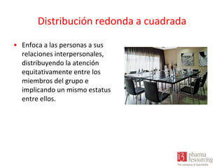 Distribución redonda a cuadrada
• Enfoca a las personas a sus
relaciones interpersonales,
distribuyendo la atención
equitativamente entre los
miembros del grupo e
implicando un mismo estatus
entre ellos.

 