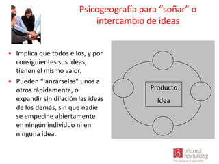 Psicogeografía para “soñar” o
intercambio de ideas
• Implica que todos ellos, y por
consiguientes sus ideas,
tienen el mismo valor.
• Pueden “lanzárselas” unos a
otros rápidamente, o
expandir sin dilación las ideas
de los demás, sin que nadie
se empecine abiertamente
en ningún individuo ni en
ninguna idea.

Producto
Idea

 