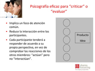 Psicografía eficaz para “criticar” o
“evaluar”
• Implica un foco de atención
común.
• Reduce la interacción entre los
participantes.
• Cada participante tenderá a
responder de acuerdo a su
propia perspectiva, en vez de
comprobar las reacciones de los
otros miembros: “actúan” pero
no “interactúan”.

Producto
Idea

 