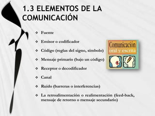 1.3 ELEMENTOS DE LA
COMUNICACIÓN
      Fuente

      Emisor o codificador

      Código (reglas del signo, símbolo)

      Mensaje primario (bajo un código)

      Receptor o decodificador

      Canal

      Ruido (barreras o interferencias)

      La retroalimentación o realimentación (feed-back,
       mensaje de retorno o mensaje secundario)
 