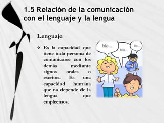 1.5 Relación de la comunicación
con el lenguaje y la lengua

   Lenguaje
      Es la capacidad que
       tiene toda persona de
       comunicarse con los
       demás        mediante
       signos     orales   o
       escritos.   Es    una
       capacidad     humana
       que no depende de la
       lengua            que
       empleemos.
 