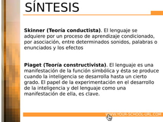 SÍNTESIS
Skinner (Teoría conductista). El lenguaje se
adquiere por un proceso de aprendizaje condicionado,
por asociación, entre determinados sonidos, palabras o
enunciados y los efectos 

 
Piaget (Teoría constructivista). El lenguaje es una
manifestación de la función simbólica y ésta se produce
cuando la inteligencia se desarrolla hasta un cierto
grado. El papel de la experimentación en el desarrollo
de la inteligencia y del lenguaje como una
manifestación de ella, es clave.



                                 WWW.YOUR-SCHOOL-URL.COM
 