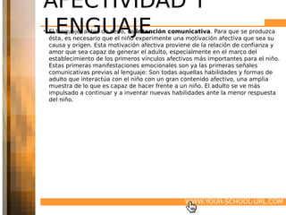 AFECTIVIDAD Y
LENGUAJE
• El lenguaje, antes de serlo, es intención comunicativa. Para que se produzca
  ésta, es necesario que el niño experimente una motivación afectiva que sea su
  causa y origen. Esta motivación afectiva proviene de la relación de confianza y
  amor que sea capaz de generar el adulto, especialmente en el marco del
  establecimiento de los primeros vínculos afectivos más importantes para el niño.
  Estas primeras manifestaciones emocionales son ya las primeras señales
  comunicativas previas al lenguaje: Son todas aquellas habilidades y formas de
  adulto que interactúa con el niño con un gran contenido afectivo, una amplia
  muestra de lo que es capaz de hacer frente a un niño. El adulto se ve más
  impulsado a continuar y a inventar nuevas habilidades ante la menor respuesta
  del niño.




                                                 WWW.YOUR-SCHOOL-URL.COM
 