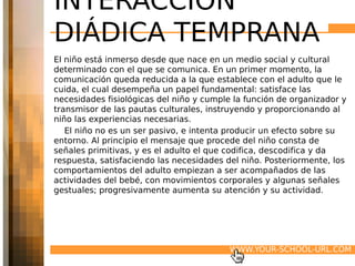 INTERACCIÓN
DIÁDICA TEMPRANA
El niño está inmerso desde que nace en un medio social y cultural
determinado con el que se comunica. En un primer momento, la
comunicación queda reducida a la que establece con el adulto que le
cuida, el cual desempeña un papel fundamental: satisface las
necesidades fisiológicas del niño y cumple la función de organizador y
transmisor de las pautas culturales, instruyendo y proporcionando al
niño las experiencias necesarias.
   El niño no es un ser pasivo, e intenta producir un efecto sobre su
entorno. Al principio el mensaje que procede del niño consta de
señales primitivas, y es el adulto el que codifica, descodifica y da
respuesta, satisfaciendo las necesidades del niño. Posteriormente, los
comportamientos del adulto empiezan a ser acompañados de las
actividades del bebé, con movimientos corporales y algunas señales
gestuales; progresivamente aumenta su atención y su actividad.




                                          WWW.YOUR-SCHOOL-URL.COM
 