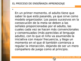 EL PROCESO DE ENSEÑANZA APRENDIZAJE

•
    En un primer momento, el adulto tiene que
    saber lo que está pasando, ya que sirve como
    modelo organizador. Los pasos sucesivos en la
    consecución de la meta se deben a las
    señales proporcionadas por el adulto, las
    cuales cada vez se hacen más convencionales
    y consensuadas (más parecidas al lenguaje
    adulto), con lo que el niño va asumiendo la
    iniciativa con mayor frecuencia, y llega un
    momento en el que él también comienza a
    regular la interacción, dejando de ser un mero
    compañero de juego como al principio.

                              WWW.YOUR-SCHOOL-URL.COM
 