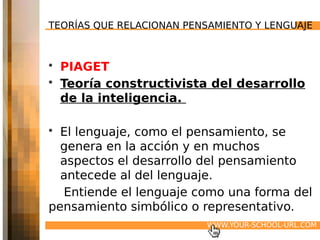 TEORÍAS QUE RELACIONAN PENSAMIENTO Y LENGUAJE



• PIAGET
• Teoría constructivista del desarrollo
  de la inteligencia. 

• El lenguaje, como el pensamiento, se
  genera en la acción y en muchos
  aspectos el desarrollo del pensamiento
  antecede al del lenguaje.
  Entiende el lenguaje como una forma del
pensamiento simbólico o representativo.
                           WWW.YOUR-SCHOOL-URL.COM
 