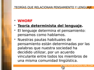 TEORÍAS QUE RELACIONAN PENSAMIENTO Y LENGUAJE



• WHORF
• Teoría determinista del lenguaje.
• El lenguaje determina el pensamiento:
  pensamos como hablamos.
• Nuestras pautas habituales de
  pensamiento están determinadas por las
  palabras que nuestra sociedad ha
  decidido utilizar, por un acuerdo
  vinculante entre todos los miembros de
  una misma comunidad lingüística.
                           WWW.YOUR-SCHOOL-URL.COM
 