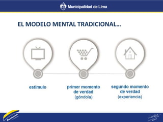 EL MODELO MENTAL TRADICIONAL…
 