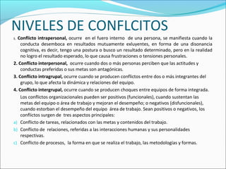 NIVELES DE CONFLCITOS
1. Conflicto intrapersonal, ocurre en el fuero interno de una persona, se manifiesta cuando la
conducta desemboca en resultados mutuamente exluyentes, en forma de una disonancia
cognitiva, es decir, tengo una postura o busco un resultado determinado, pero en la realidad
no logro el resultado esperado, lo que causa frustraciones o tensiones personales.
2. Conflicto interpersonal, ocurre cuando dos o más personas perciben que las actitudes y
conductas preferidas o sus metas son antagónicas.
3. Conflicto intragrupal, ocurre cuando se producen conflictos entre dos o más integrantes del
grupo, lo que afecta la dinámica y relaciones del equipo.
4. Conflicto intergrupal, ocurre cuando se producen choques entre equipos de forma integrada.
Los conflictos organizacionales pueden ser positivos (funcionales), cuando sustentan las
metas del equipo o área de trabajo y mejoran el desempeño; o negativos (disfuncionales),
cuando estorban el desempeño del equipo área de trabajo. Sean positivos o negativos, los
conflictos surgen de tres aspectos principales:
a) Conflicto de tareas, relacionados con las metas y contenidos del trabajo.
b) Conflicto de relaciones, referidas a las interacciones humanas y sus personalidades
respectivas.
c) Conflicto de procesos, la forma en que se realiza el trabajo, las metodologías y formas.
 