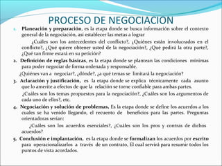 PROCESO DE NEGOCIACION
1. Planeación y preparación, es la etapa donde se busca información sobre el contexto
general de la negociación, así establecer las metas a lograr
¿Cuáles son los antecedentes del conflicto?, ¿Quiénes están involucrados en el
conflicto?, ¿Qué quiere obtener usted de la negociación?, ¿Qué pedirá la otra parte?,
¿Qué tan firme estará en su petición?
2. Definición de reglas básicas, es la etapa donde se plantean las condiciones mínimas
para poder negociar de forma ordenada y responsable.
¿Quiénes van a negociar?, ¿dónde?, ¿a qué temas se limitará la negociación?
3. Aclaración y justificación, es la etapa donde se explica técnicamente cada asunto
que lo amerite a efectos de que la relación se torne confiable para ambas partes.
¿Cuáles son los temas propuestos para la negociación?, ¿Cuáles son los argumentos de
cada uno de ellos?, etc.
4. Negociación y solución de problemas, Es la etapa donde se define los acuerdos a los
cuales se ha venido llegando, el recuento de beneficios para las partes. Preguntas
orientadoras serian:
¿Cuáles son los acuerdos esenciales?, ¿Cuáles son los pros y contras de dichos
acuerdos?
5. Conclusión e implantación, es la etapa donde se formalizan los acuerdos por escrito
para operacionalizarlos a través de un contrato, El cual servirá para resumir todos los
puntos de vista acordados.
 