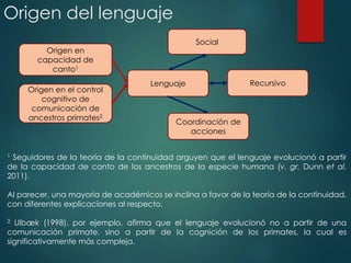Coordinación de
acciones
Origen en el control
cognitivo de
comunicación de
ancestros primates2
RecursivoLenguaje
Social
Origen en
capacidad de
canto1
Origen del lenguaje
1 Seguidores de la teoría de la continuidad arguyen que el lenguaje evolucionó a partir
de la capacidad de canto de los ancestros de la especie humana (v. gr. Dunn et al.
2011).
Al parecer, una mayoría de académicos se inclina a favor de la teoría de la continuidad,
con diferentes explicaciones al respecto.
2 Ulbæk (1998), por ejemplo, afirma que el lenguaje evolucionó no a partir de una
comunicación primate, sino a partir de la cognición de los primates, la cual es
significativamente más compleja.
 
