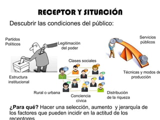 RECEPTOR Y SITUACIÓN
  Descubrir las condiciones del público:

                                                                     Servicios
Partidos
                             Legitimación                            públicos
Políticos
                               del poder


                                  Clases sociales

                                                             Técnicas y modos de
  Estructura                                                     producción
 institucional

                 Rural o urbana                     Distribución
                                   Conciencia       de la riqueza
                                     cívica
  ¿Para qué? Hacer una selección, aumento y jerarquía de
  los factores que pueden incidir en la actitud de los
 