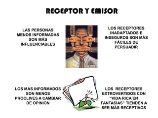 RECEPTOR Y EMISOR

  LAS PERSONAS              LOS RECEPTORES
MENOS INFORMADAS             INADAPTADOS E
     SON MÁS              INSEGUROS SON MÁS
 INFLUENCIABLES                FÁCILES DE
                               PERSUADIR




LOS MÁS INFORMADOS         LOS RECEPTORES
     SON MENOS            EXTROVERTIDOS CON
PROCLIVES A CAMBIAR          “VIDA RICA EN
     DE OPINIÓN          FANTASÍAS” TIENDEN A
                         SER MÁS RECEPTIVOS
 