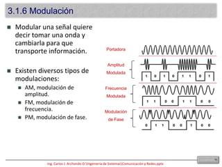 Tiene un voltaje que varía continuamente en función del tiempo.