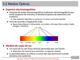 Se ha utilizado ampliamente en las telecomunicaciones (más de 100 años).