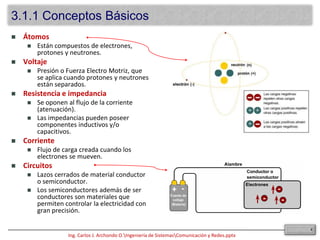 ÁtomosEstán compuestos de electrones, protones y neutrones.VoltajePresión o Fuerza Electro Motriz, que se aplica cuando protones y neutrones están separados.Resistencia e impedanciaSe oponen al flujo de la corriente (atenuación).Las impedancias pueden poseer componentes inductivos y/o capacitivos.CorrienteFlujo de carga creada cuando los electrones se mueven.CircuitosLazos cerrados de material conductor o semiconductor.Los semiconductores además de ser conductores son materiales que permiten controlar la electricidad con gran precisión.43.1.1 Conceptos Básicos