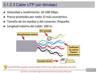 Velocidad y rendimiento: 10-100 Mbps.Precio promedio por nodo: El más económico.Tamaño de los medios y del conector: Pequeño.Longitud máxima del cable: 100 m.9Con UTP Ó STP se puede conectar también 2 PCs sin hub: cable cruzado (hilos 1a3 y 2a6)3.1.2.3 Cable UTP (sin blindaje)