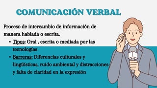 COMUNICACIÓN VERBAL
COMUNICACIÓN VERBAL
Proceso de intercambio de información de
manera hablada o escrita.
Tipos: Oral , escrita o mediada por las
tecnologías
Barreras: Diferencias culturales y
lingüísticas, ruido ambiental y distracciones
y falta de claridad en la expresión
 