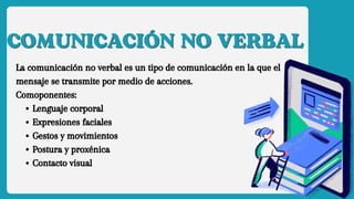 COMUNICACIÓN NO VERBAL
COMUNICACIÓN NO VERBAL
La comunicación no verbal es un tipo de comunicación en la que el
mensaje se transmite por medio de acciones.
Comoponentes:
Lenguaje corporal
Expresiones faciales
Gestos y movimientos
Postura y proxénica
Contacto visual
 