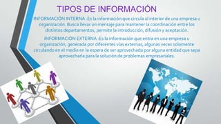 TIPOS DE INFORMACIÓN
INFORMACIÓN INTERNA :Es la información que circula al interior de una empresa u
organización. Busca llevar un mensaje para mantener la coordinación entre los
distintos departamentos, permite la introducción, difusión y aceptación.
INFORMACIÓN EXTERNA :Es la información que entra en una empresa u
organización, generada por diferentes vías externas, algunas veces solamente
circulando en el medio en la espera de ser aprovechada por alguna entidad que sepa
aprovecharla para la solución de problemas empresariales.
 