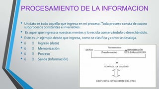 PROCESAMIENTO DE LA INFORMACION
• Un dato es todo aquello que ingresa en mi proceso.Todo proceso consta de cuatro
subprocesos constantes e invariables:
• Es aquel que ingresa a nuestras mentes y lo recicla conservándolo o desechándolo.
• Este es un ejemplo desde que ingresa, como se clasifica y como se desaloja.
• ü  Ingreso (dato)
• ü  Memorización
• ü  Proceso
• ü  Salida (Información)
 
