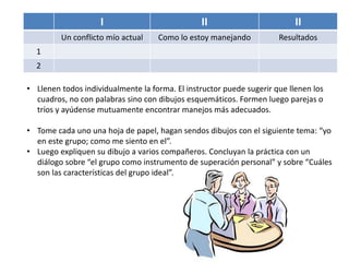 I II II
Un conflicto mío actual Como lo estoy manejando Resultados
1
2
• Llenen todos individualmente la forma. El instructor puede sugerir que llenen los
cuadros, no con palabras sino con dibujos esquemáticos. Formen luego parejas o
tríos y ayúdense mutuamente encontrar manejos más adecuados.
• Tome cada uno una hoja de papel, hagan sendos dibujos con el siguiente tema: “yo
en este grupo; como me siento en el”.
• Luego expliquen su dibujo a varios compañeros. Concluyan la práctica con un
diálogo sobre “el grupo como instrumento de superación personal” y sobre “Cuáles
son las características del grupo ideal”.
 