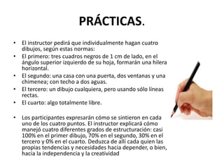 PRÁCTICAS.
• El instructor pedirá que individualmente hagan cuatro
dibujos, según estas normas:
• El primero: tres cuadros negros de 1 cm de lado, en el
ángulo superior izquierdo de su hoja, formarán una hilera
horizontal.
• El segundo: una casa con una puerta, dos ventanas y una
chimenea; con techo a dos aguas.
• El tercero: un dibujo cualquiera, pero usando sólo líneas
rectas.
• El cuarto: algo totalmente libre.
• Los participantes expresarán cómo se sintieron en cada
uno de los cuatro puntos. El instructor explicará cómo
manejó cuatro diferentes grados de estructuración: casi
100% en el primer dibujo, 70% en el segundo, 30% en el
tercero y 0% en el cuarto. Deduzca de allí cada quien las
propias tendencias y necesidades hacia depender, o bien,
hacia la independencia y la creatividad
 
