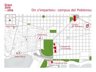 On s’imparteix: campus del Poblenou
 
