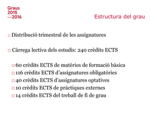 Estructura del grau
□ Distribució trimestral de les assignatures
□ Càrrega lectiva dels estudis: 240 crèdits ECTS
□60 crèdits ECTS de matèries de formació bàsica
□116 crèdits ECTS d’assignatures obligatòries
□40 crèdits ECTS d’assignatures optatives
□10 crèdits ECTS de pràctiques externes
□14 crèdits ECTS del treball de fi de grau
 