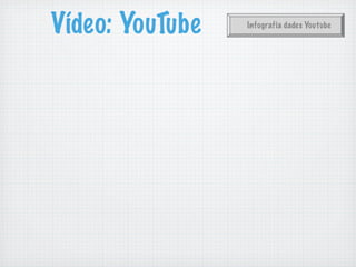 Vídeo: YouTube   Infografia dades Youtube
 