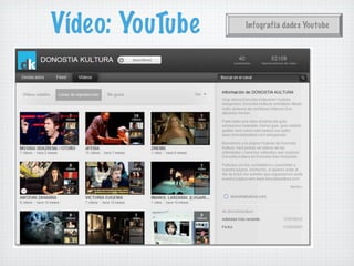 Vídeo: YouTube   Infografia dades Youtube
 