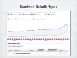Facebook: Estadístiques
 