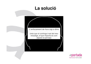 La solució



L’enfocament de fora cap a dins

(més que el contingut real del meu
 missatge, el que importa és com
        aquest es percep)
 
