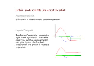 Deduir i predir resultats (pensament deductiu)
Pregunta convencional:
Quina relació hi ha entre pressió, volum i temperatura?

Pregunta d’indagació:
Dues llaunes s’han escalfat i submergit en
aigua, una en aigua calenta i una altra en
aigua freda. Identifica a quina correspon
cada gràfic i quina corba descriu el
comportament de la pressió, el volum i la
temperatura.

 