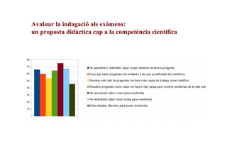 Avaluar la indagació als exàmens:
un proposta didàctica cap a la competència científica

 